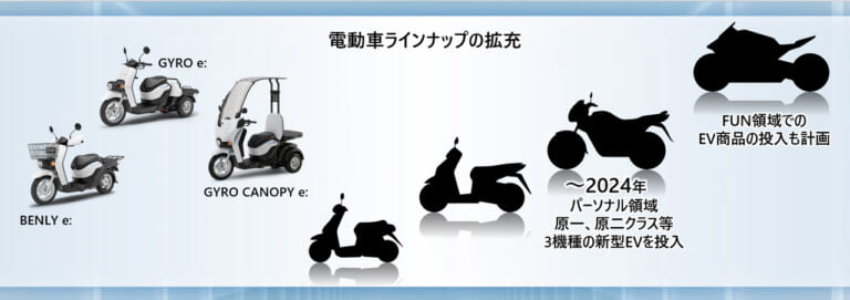 ホンダ電動バイクラインナップ拡充イメージ|懐かしの「モトコンポ」が電動版で復活する?!【ホンダEV計画本格始動宣言から考察|YM未来予想】