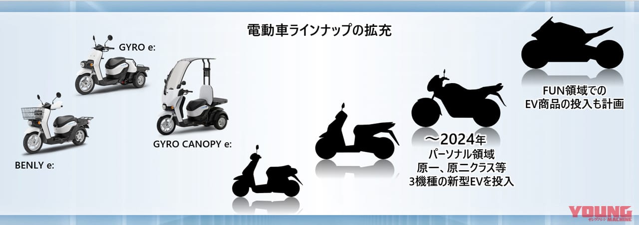 ホンダ電動バイクラインナップ拡充イメージ|懐かしの「モトコンポ」が電動版で復活する?!【ホンダEV計画本格始動宣言から考察|YM未来予想】
