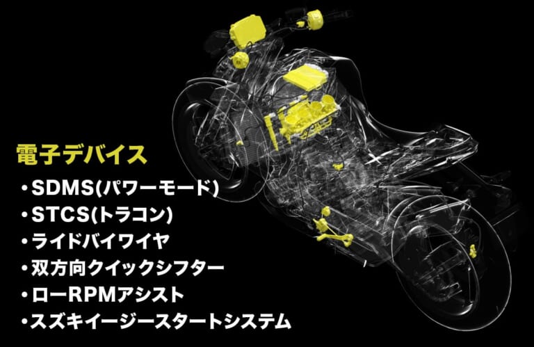 '21 スズキGSX-S1000|スズキインテリジェントライドシステム|’21スズキGSX-S1000発売【新時代を切り開くモノフォーカス過激スタイル+電子デバイスも充実】