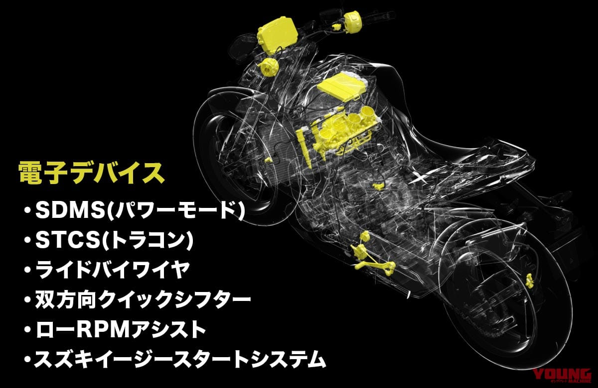 '21 スズキGSX-S1000|スズキインテリジェントライドシステム|’21スズキGSX-S1000発売【新時代を切り開くモノフォーカス過激スタイル+電子デバイスも充実】