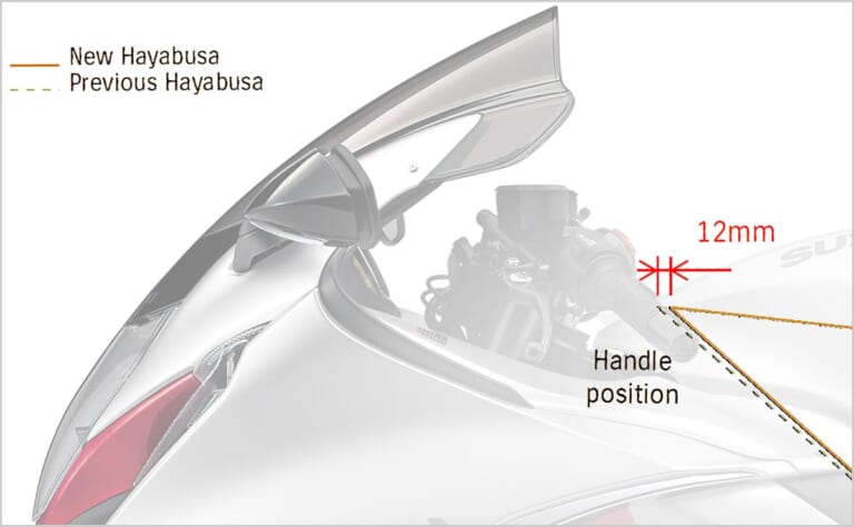 スズキ ハヤブサ(新型3代目/旧型2代目)|ハンドル位置|新旧ハヤブサ比較インプレッション〈街乗り編〉【巨体だがその割には市街地でも扱いやすい】