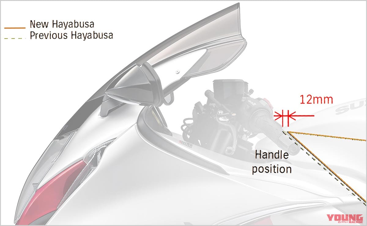 |新旧ハヤブサ比較インプレッション〈街乗り編〉【巨体だがその割には市街地でも扱いやすい】