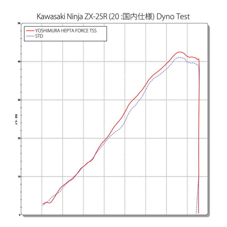 ヨシムラ ヘプタフォースTSSレーシングサイクロン/チタンサイクロン|カワサキ ニンジャZX-25R用|ZX-25Rレース用超ショートマフラー〈ヨシムラ ヘプタフォースTSSレーシングサイクロン〉