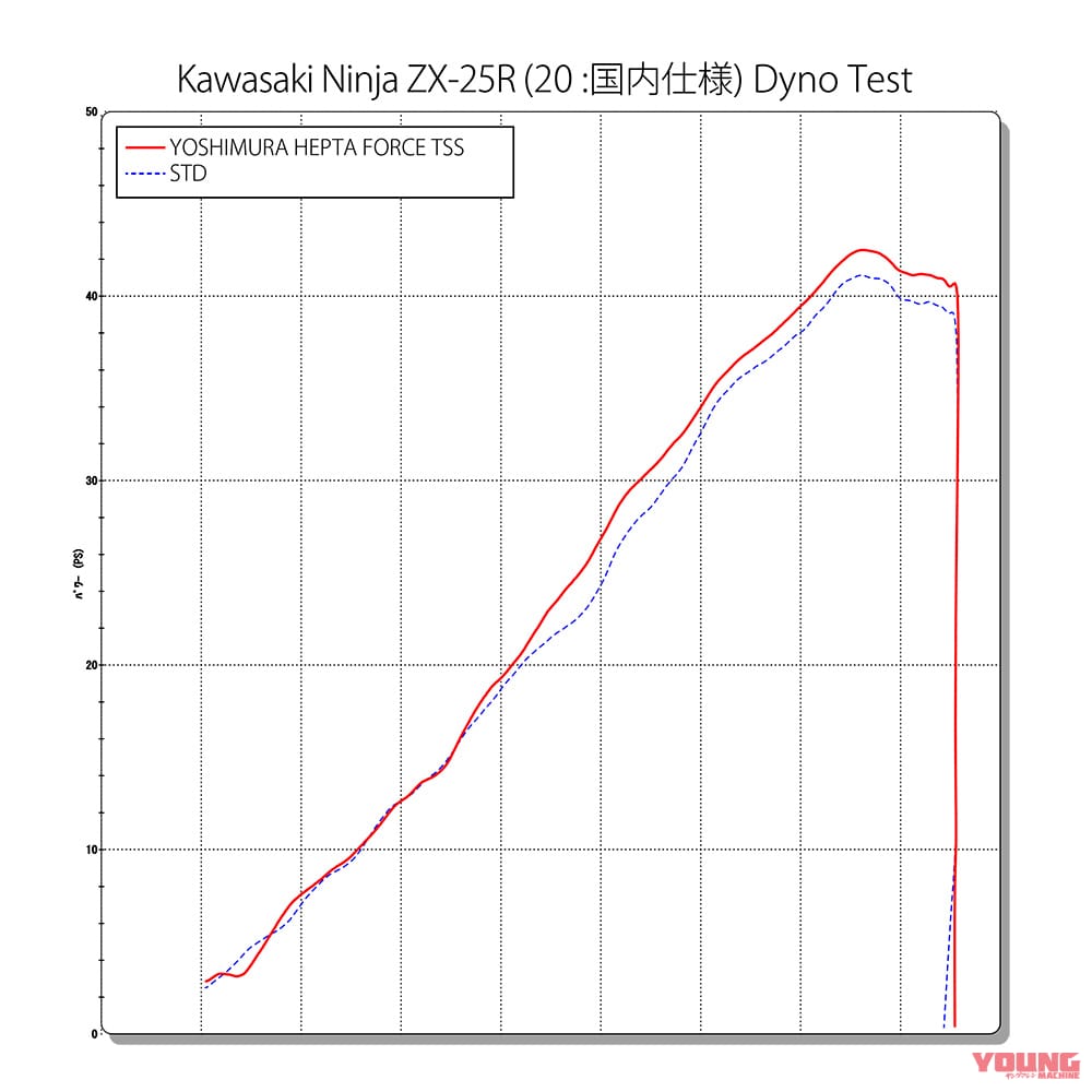 写真] ym2107-082-kawasaki-ninja-zx25r-yoshimura-01 │ ZX-25Rレース