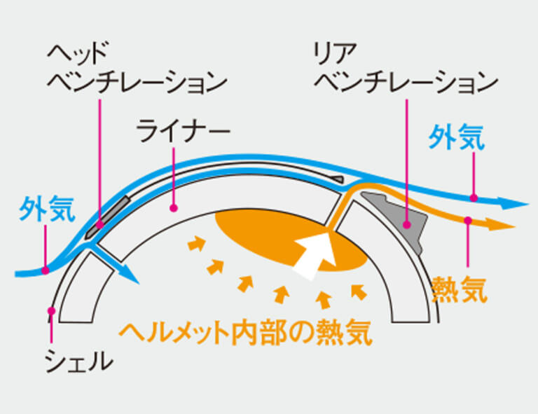 フルフェイスヘルメット|Kabuto F-17|トップエアロベンチレーション|軽い、ブレない、曇らない!! Kabuto新型フルフェイスヘルメット「F-17」試用インプレッション