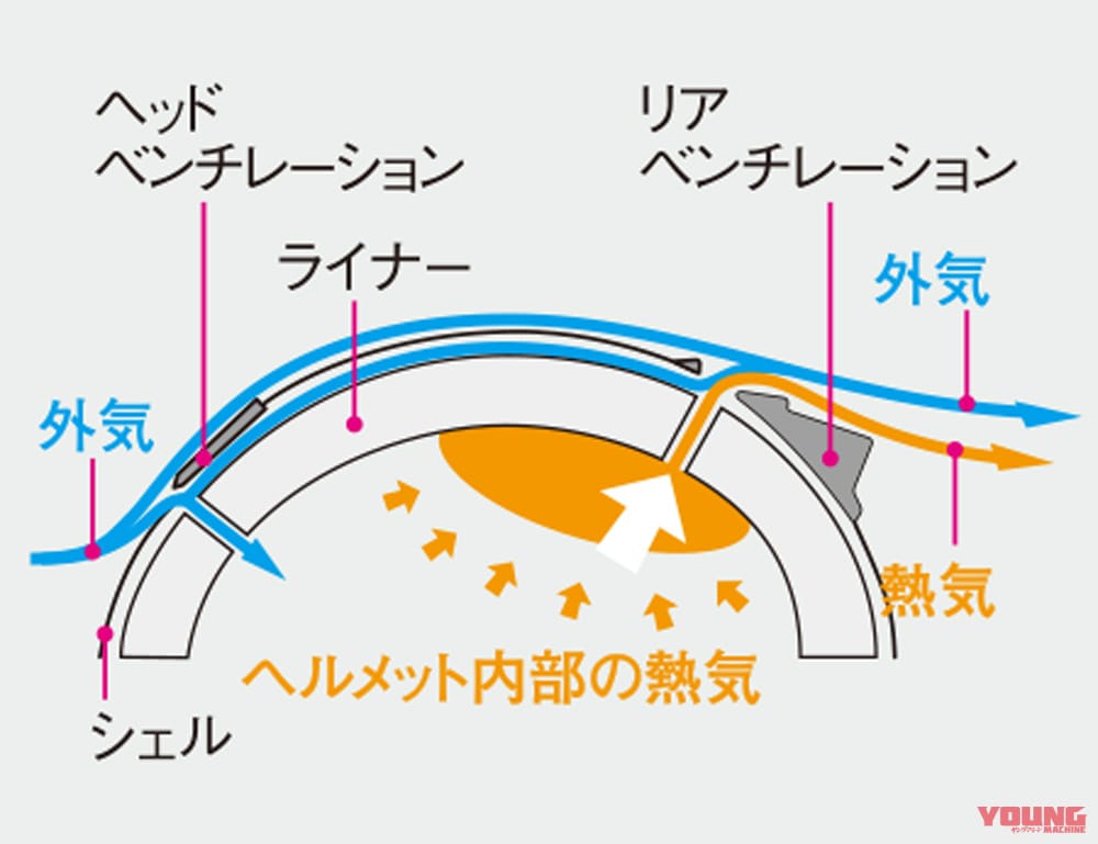 フルフェイスヘルメット|Kabuto F-17|トップエアロベンチレーション|軽い、ブレない、曇らない!! Kabuto新型フルフェイスヘルメット「F-17」試用インプレッション
