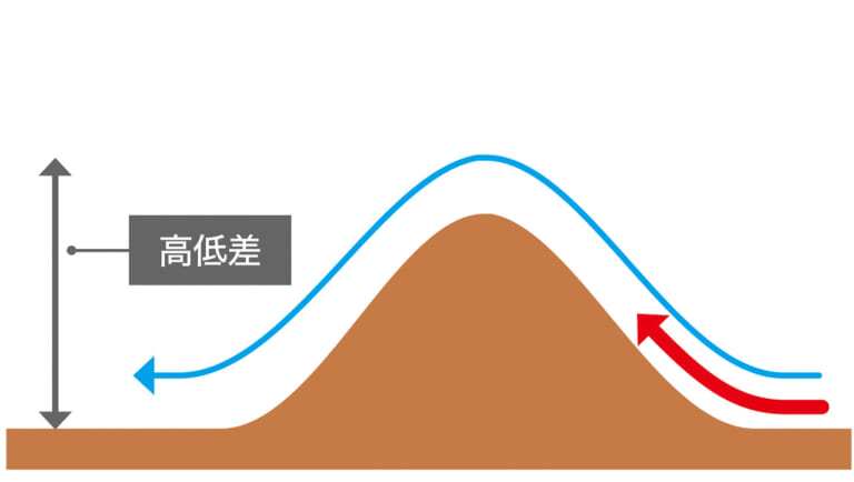オフロードライディング|ジャンプ台|シングルジャンプ|サスペンションでジャンプしてみよう!!〈渡辺学のオフロードライディング指南〉