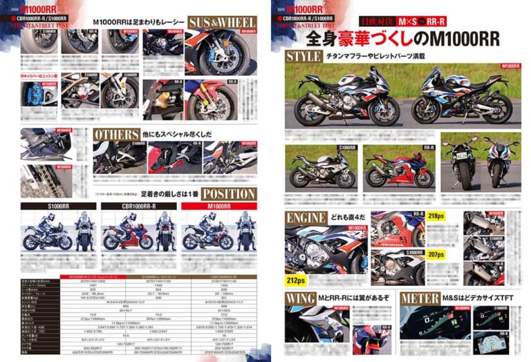 ヤングマシン10月号|ヤングマシン10月号発売!【皆様お待ちかねの’22-’23新車スクープ特報/コロナ時代の人気車購入術】