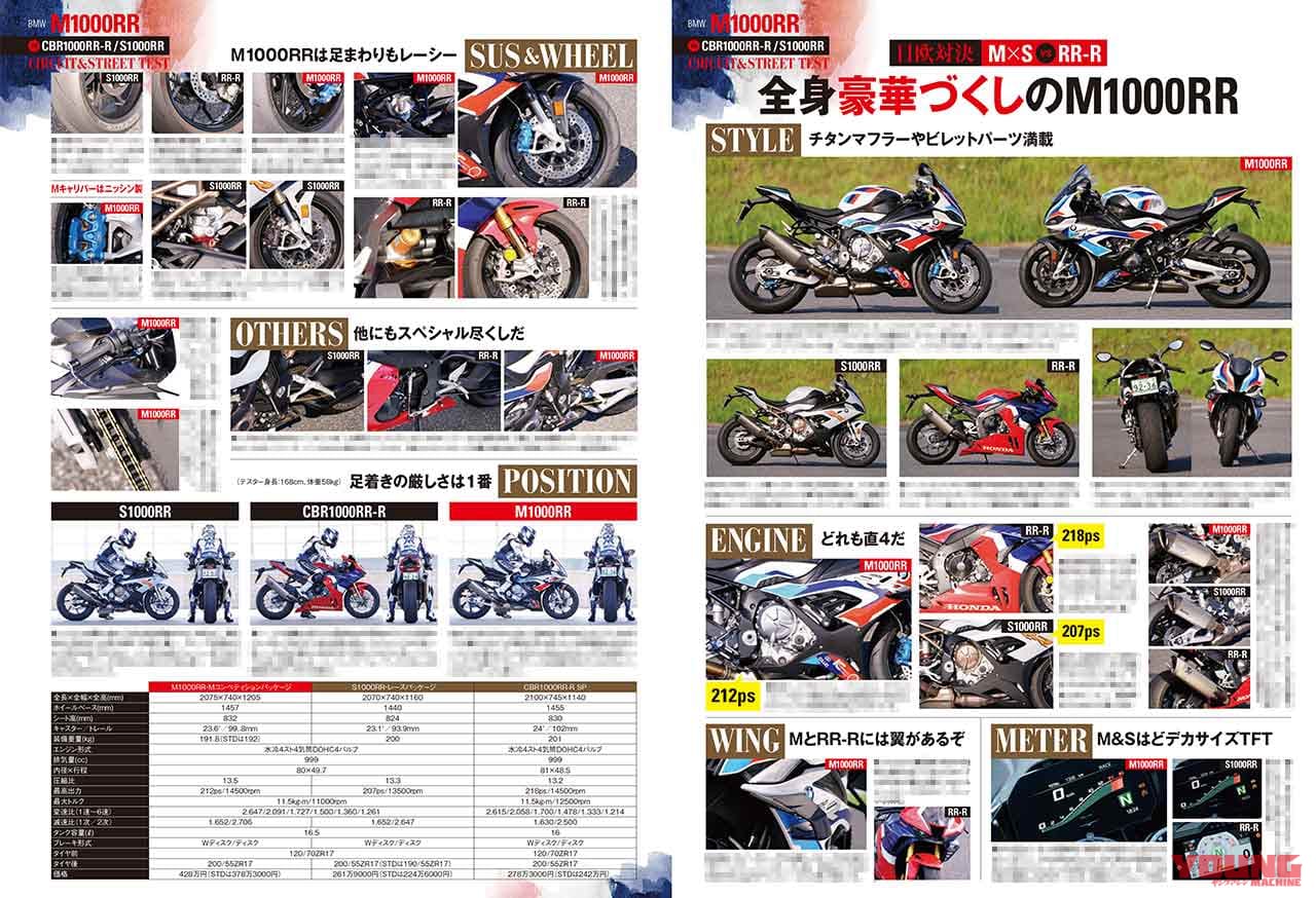 ヤングマシン10月号|ヤングマシン10月号発売!【皆様お待ちかねの’22-’23新車スクープ特報/コロナ時代の人気車購入術】