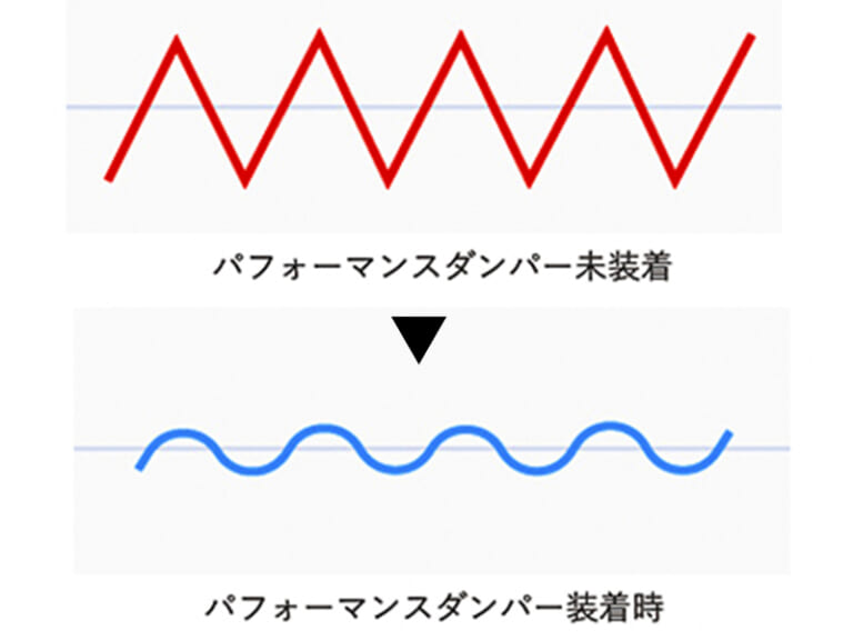 アクティブ・パフォーマンスダンパー|ホンダ レブル250に魔法の杖! アクティブ「パフォーマンスダンパー」の4機種目が登場