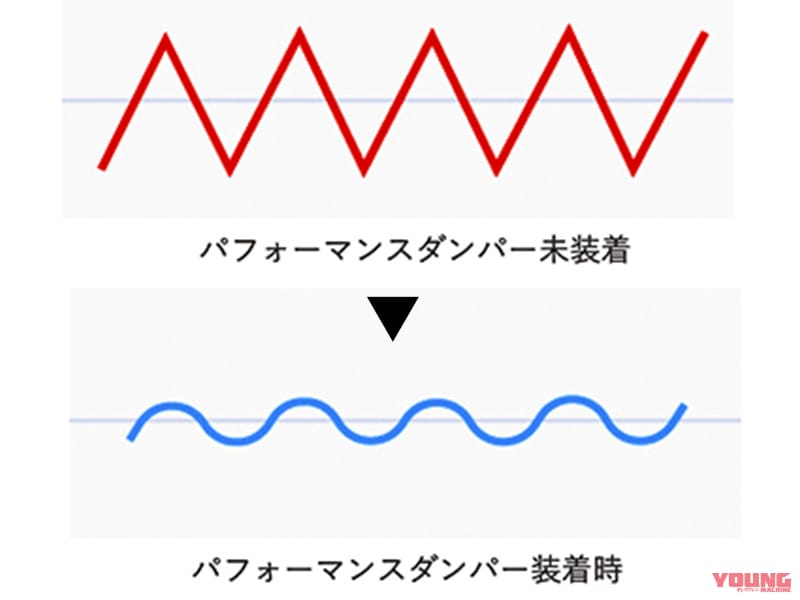 |ホンダ レブル250に魔法の杖! アクティブ「パフォーマンスダンパー」の4機種目が登場