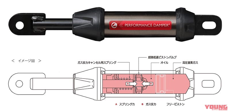 |ホンダ レブル250に魔法の杖! アクティブ「パフォーマンスダンパー」の4機種目が登場