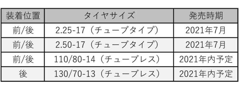 MICHELIN ANAKEE STREET|高い剛性感で全方位にグレードアップ!【ミシュラン アナキー・ストリート試乗】