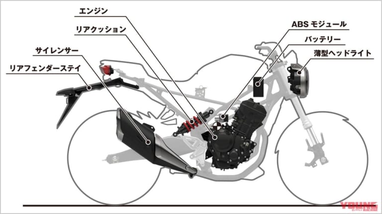 ホンダ CB250R|マスの集中化|ホンダCB250Rディテール写真解説【スポーツライディングのスタートにふさわしい基礎マシン】