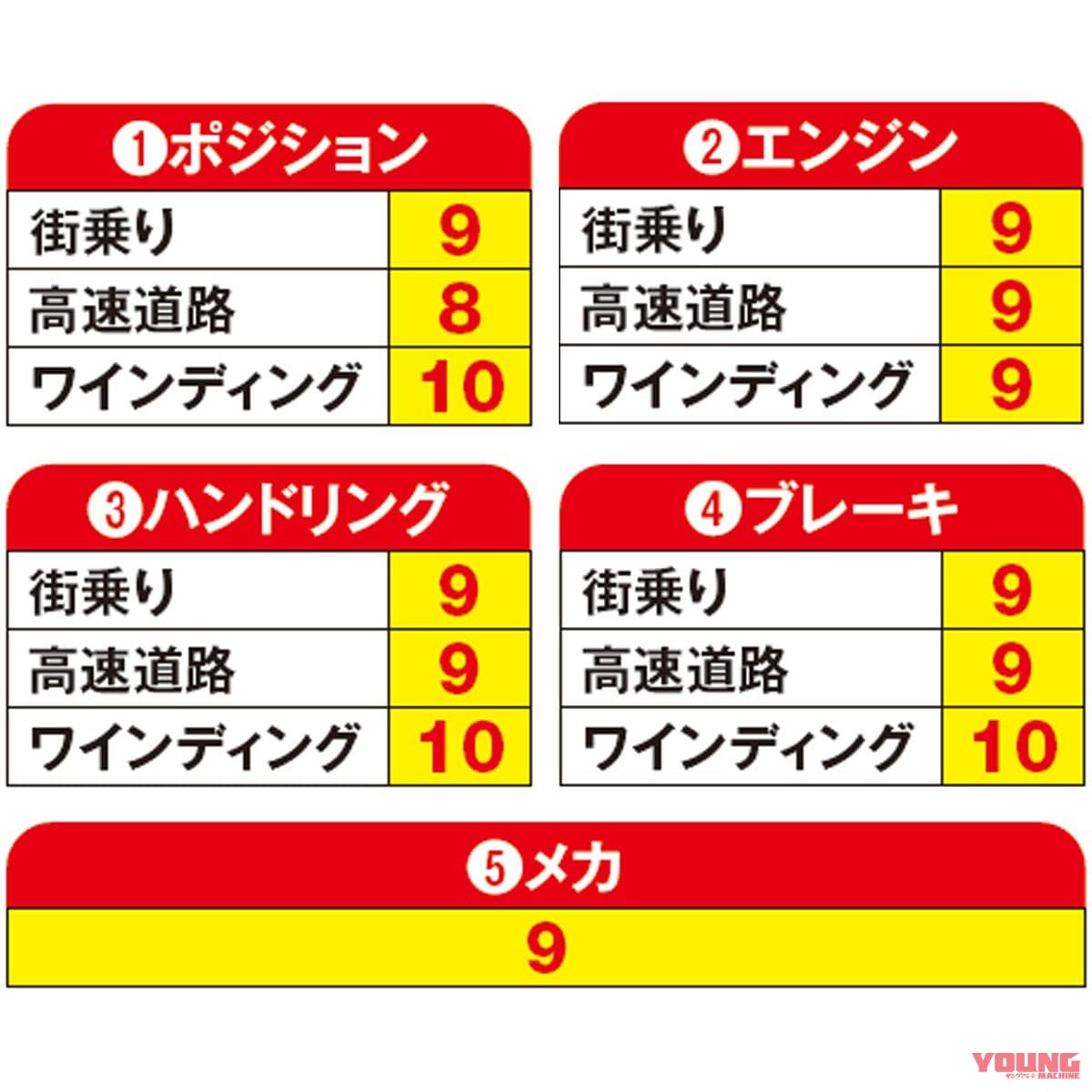 |ヤングマシンメンバーズ・ワタシの愛車インプレッション〈ホンダCB1100EX〉