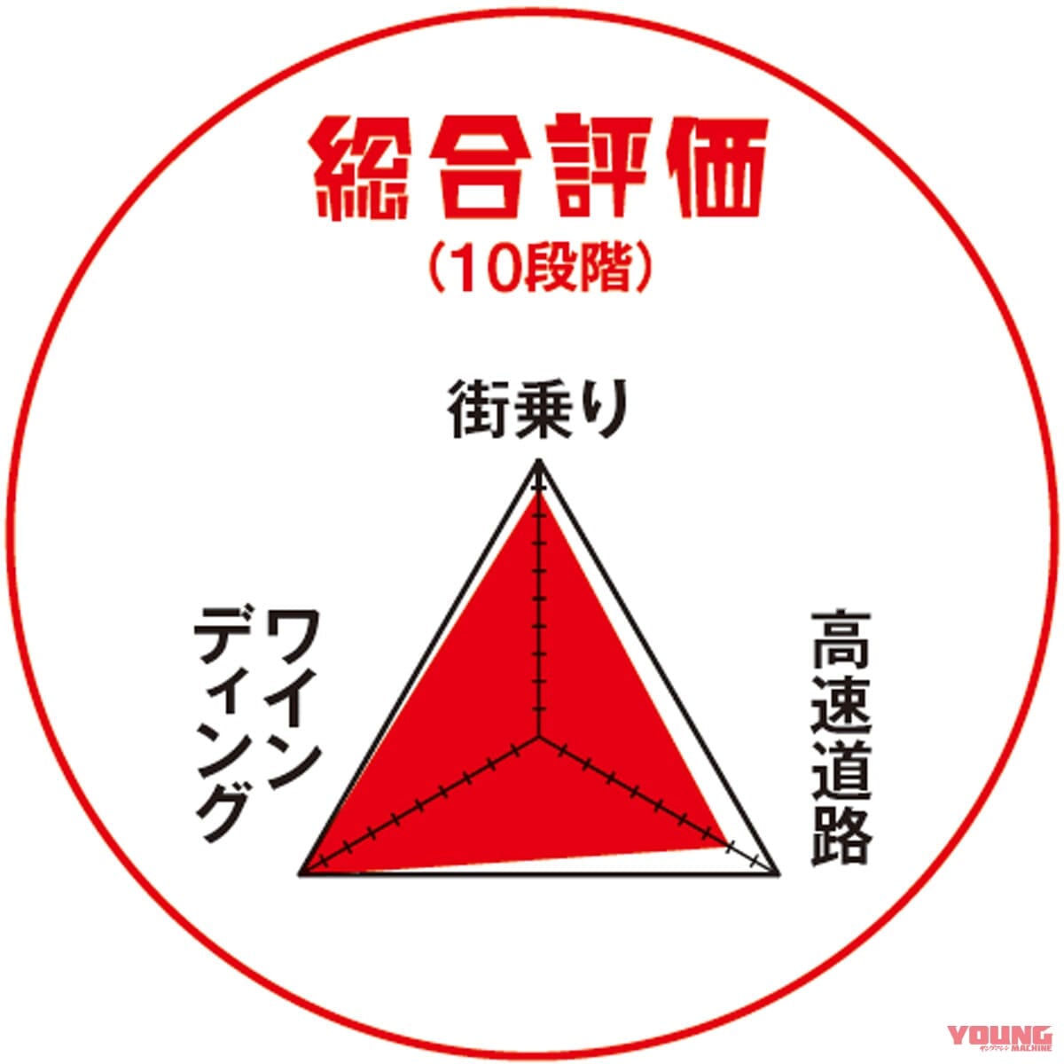 |ヤングマシンメンバーズ・ワタシの愛車インプレッション〈ホンダCB1100EX〉