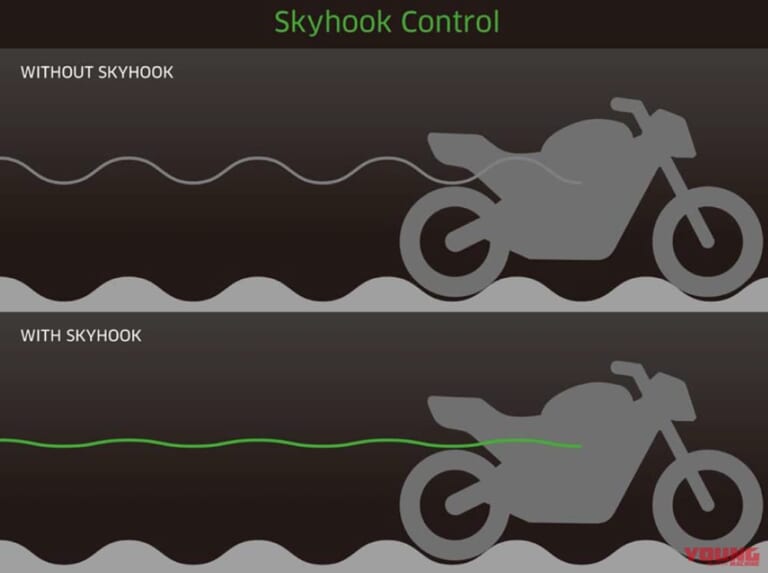 カワサキZ H2 SE|セミアクティブサスペンション・KECS&スカイフックEERA|カワサキZ H2 SE試乗インプレッション【振り幅の広い電子制御サスペンションで魅力アップ】