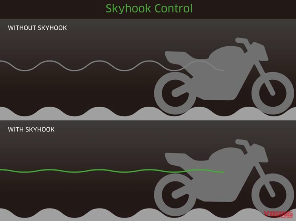 |カワサキZ H2 SE試乗インプレッション【振り幅の広い電子制御サスペンションで魅力アップ】