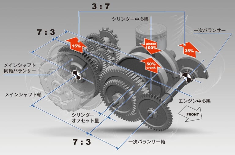 ホンダ GB350|エンジン|ホンダGB350ディテール写真解説【扱いやすさとフィーリングにこだわる新世代ネイキッド】