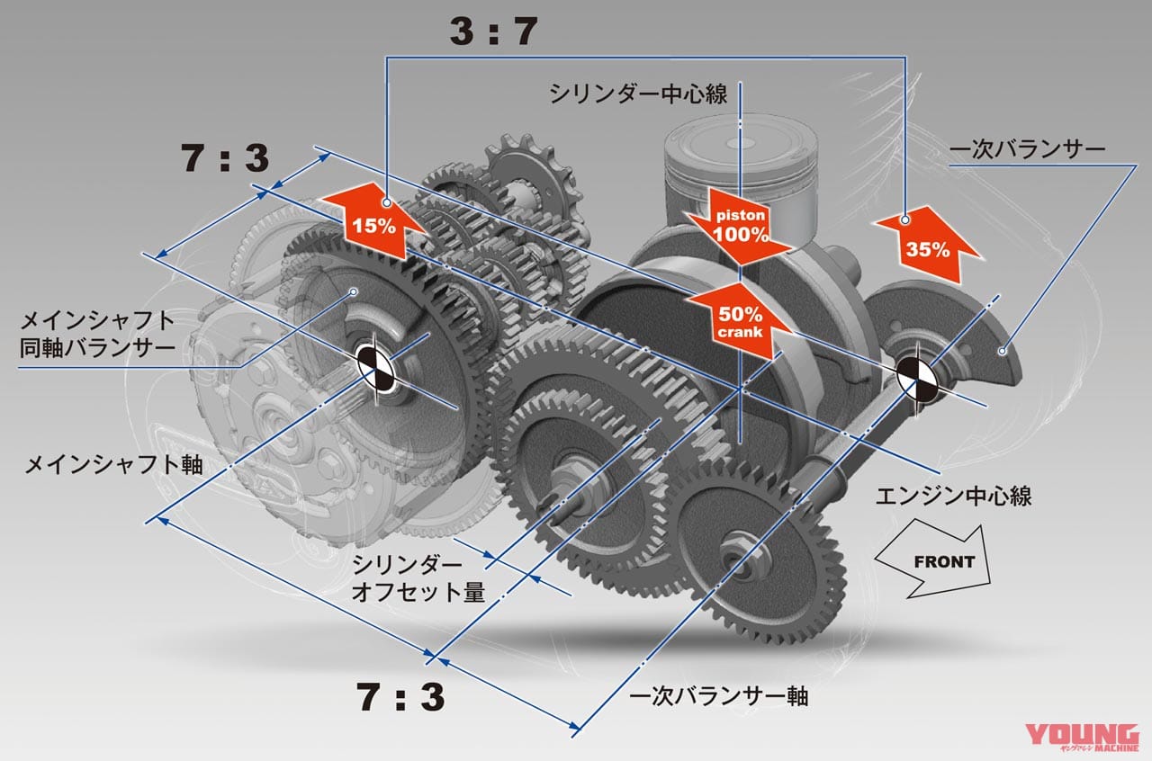 ホンダ GB350|エンジン|ホンダGB350ディテール写真解説【扱いやすさとフィーリングにこだわる新世代ネイキッド】