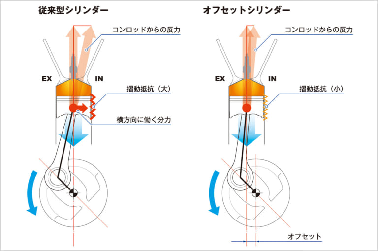 ホンダ GB350|シリンダー構造|ホンダGB350ディテール写真解説【扱いやすさとフィーリングにこだわる新世代ネイキッド】