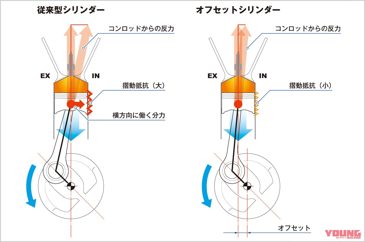 ホンダ GB350|シリンダー構造|ホンダGB350ディテール写真解説【扱いやすさとフィーリングにこだわる新世代ネイキッド】