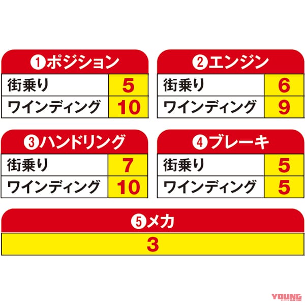 スズキ|GSX-R125|愛車個別評価|ヤングマシンメンバーズ・ワタシの愛車インプレッション〈スズキGSX-R125〉
