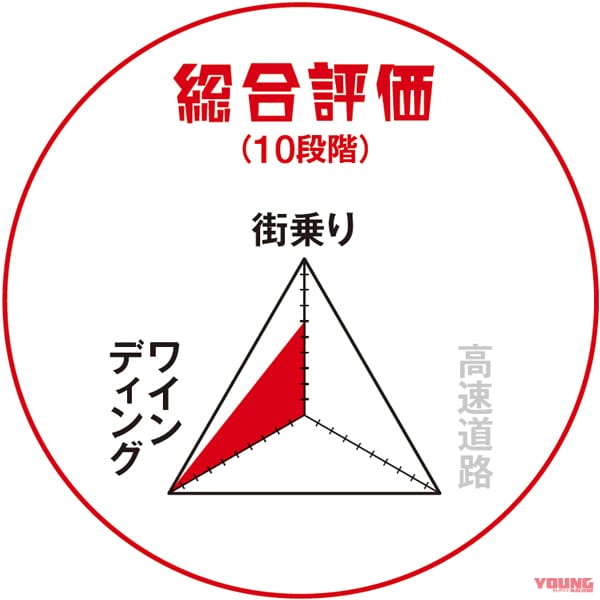 スズキ|GSX-R125|愛車総合評価|ヤングマシンメンバーズ・ワタシの愛車インプレッション〈スズキGSX-R125〉
