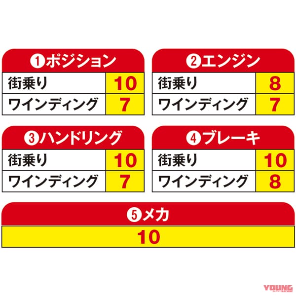 ホンダ|グロム|愛車個別評価|ヤングマシンメンバーズ・ワタシの愛車インプレッション〈ホンダ グロム〉