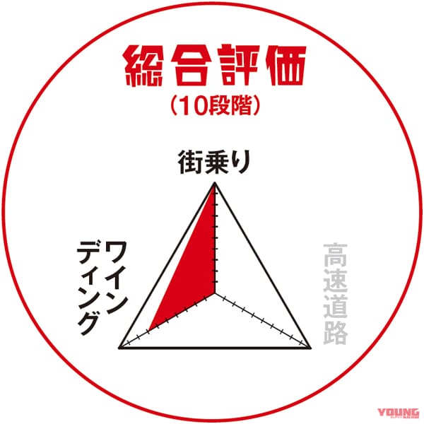 ホンダ|グロム|愛車総合評価|ヤングマシンメンバーズ・ワタシの愛車インプレッション〈ホンダ グロム〉