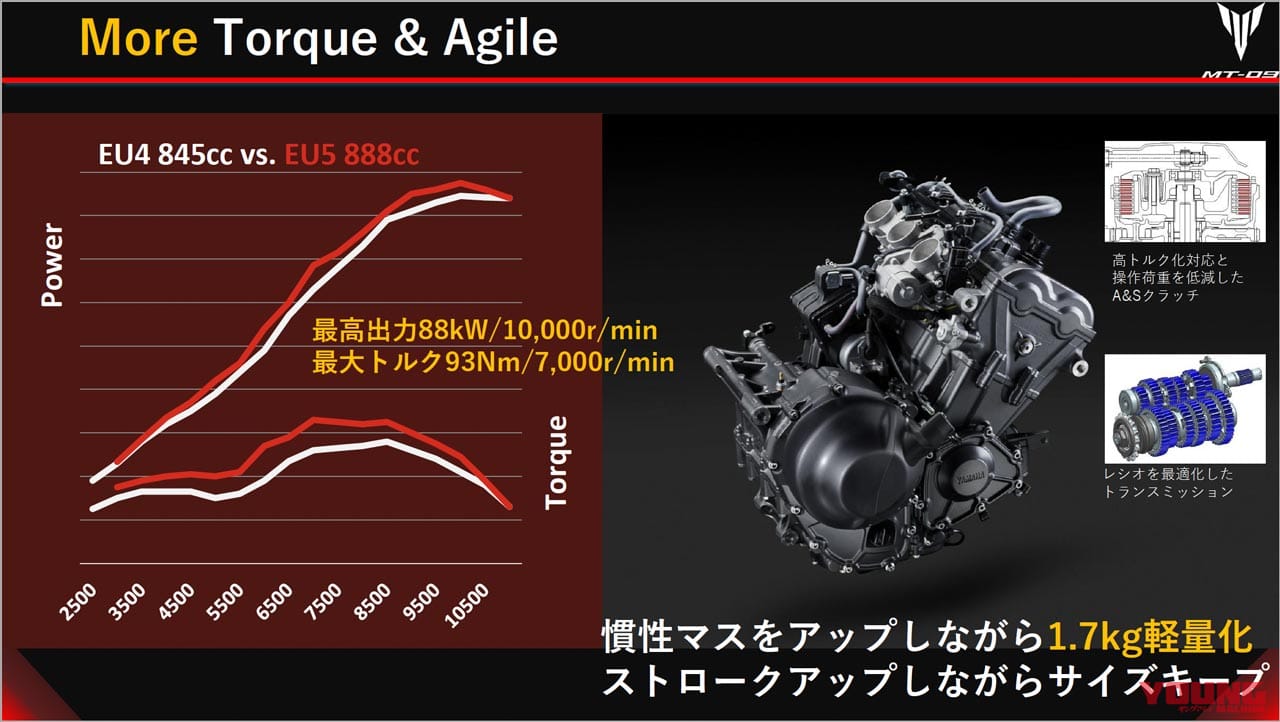 ヤマハMT-09/トレーサー9GT|エンジン特性|新型ヤマハMT-09/トレーサー9GT開発者インタビュー【コントロール性と刺激の両立を】
