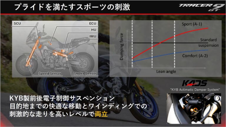 ヤマハMT-09/トレーサー9GT|電子制御サスペンション|新型ヤマハMT-09/トレーサー9GT開発者インタビュー【コントロール性と刺激の両立を】