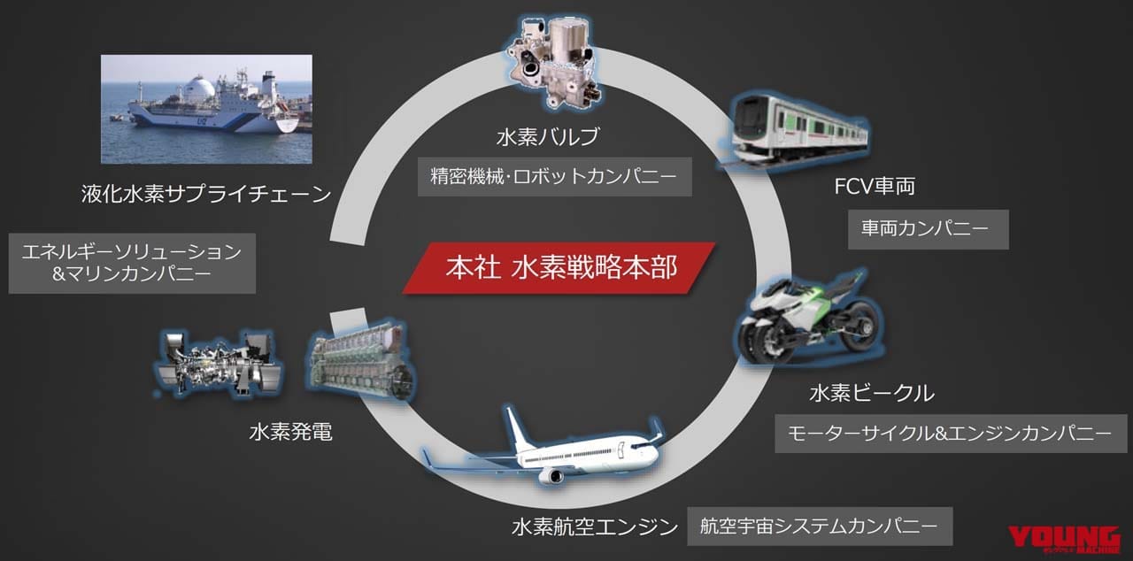 |水素仲間が日本を救う!? トヨタ&カワサキが実験中の壮大すぎる野望とは?