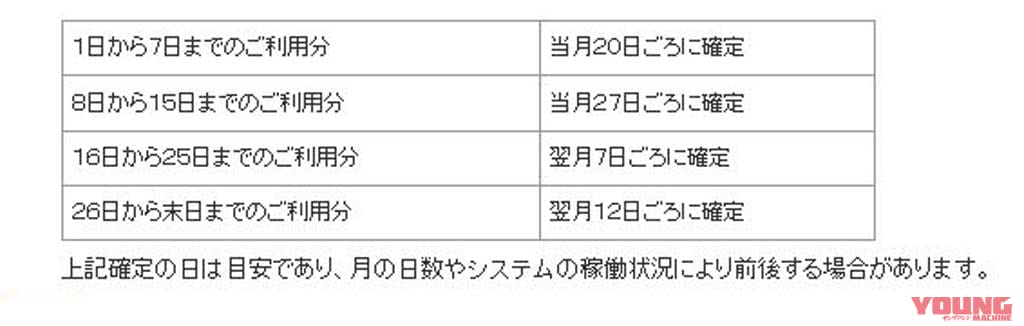 |高速道路の無料化は永遠に無理? 『料金確定まで最長3週間』で見える親方日の丸体質 …〈多事走論〉from Nom