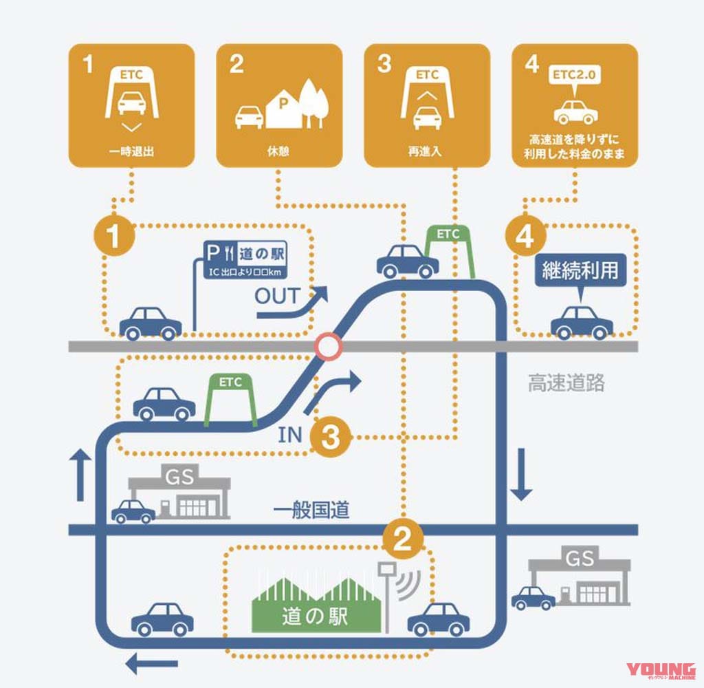|高速道路の無料化は永遠に無理? 『料金確定まで最長3週間』で見える親方日の丸体質 …〈多事走論〉from Nom