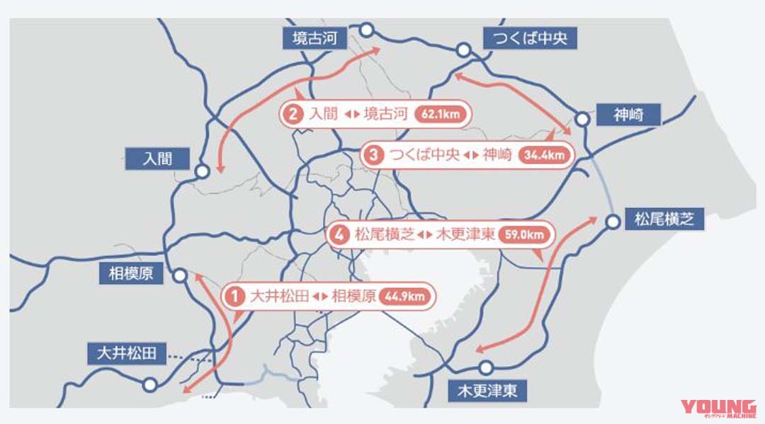 |ETC2.0のメリットは“実質ゼロ”?! バイクを置き去りにしたシステム開発に喝! …〈多事走論〉from Nom