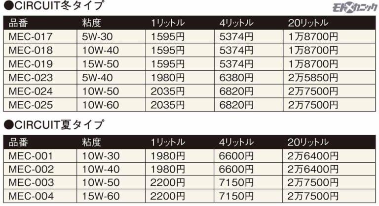 AZオイル｜サーキットシリーズ価格表