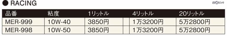 AZオイル|レーシングシリーズ価格表|カテゴリーや用途によりブレンドを最適化したエーゼット(AZ)のバイク専用エンジンオイル
