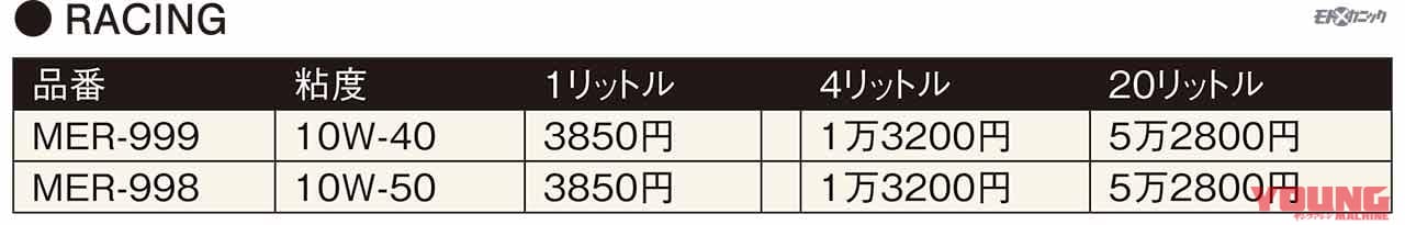 AZオイル|レーシングシリーズ価格表|カテゴリーや用途によりブレンドを最適化したエーゼット(AZ)のバイク専用エンジンオイル