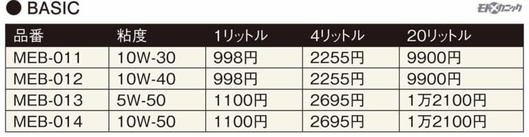 AZオイル|ベーシックシリーズ価格表|カテゴリーや用途によりブレンドを最適化したエーゼット(AZ)のバイク専用エンジンオイル