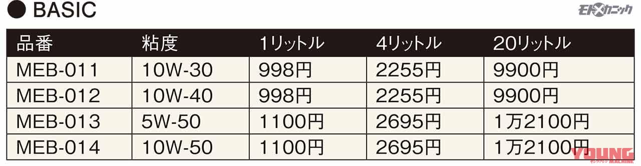 AZオイル|ベーシックシリーズ価格表|カテゴリーや用途によりブレンドを最適化したエーゼット(AZ)のバイク専用エンジンオイル