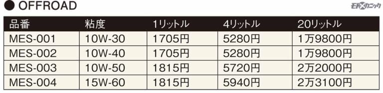 AZオイル|オフロードシリーズ価格表|カテゴリーや用途によりブレンドを最適化したエーゼット(AZ)のバイク専用エンジンオイル