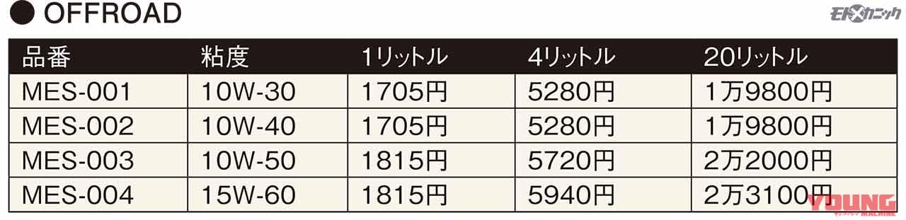 AZオイル|オフロードシリーズ価格表|カテゴリーや用途によりブレンドを最適化したエーゼット(AZ)のバイク専用エンジンオイル