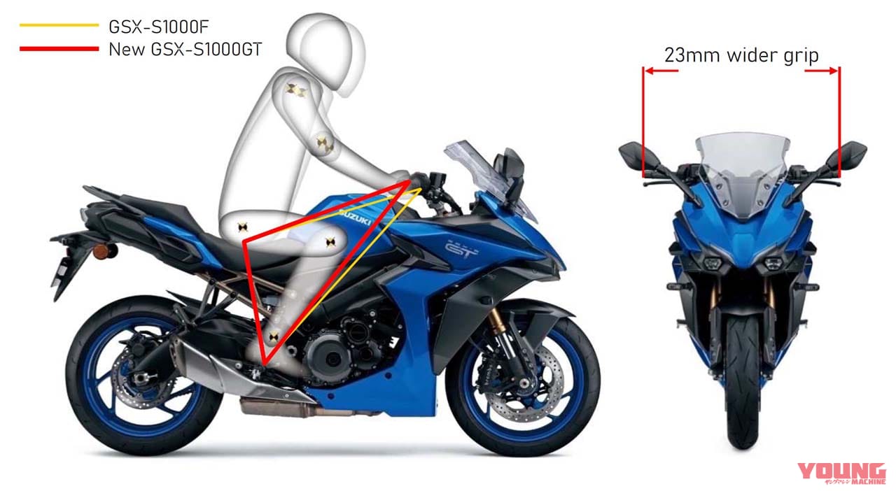 スズキ新型 Gsx S1000gt 登場 先鋭デザイン クルコン シフター パワーモード Webヤングマシン 新車バイクニュース スズキ新型 Gsx S1000gt 登場 先鋭デザイン クルコン シフター パワーモード Webヤングマシン 新車バイクニュース