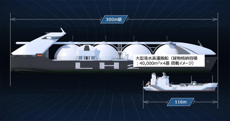川崎重工|水素運搬船|すいそ ふろんてぃあ|サイズ比較|開発中||水素仲間が日本を救う!? トヨタ&カワサキが実験中の壮大すぎる野望とは?