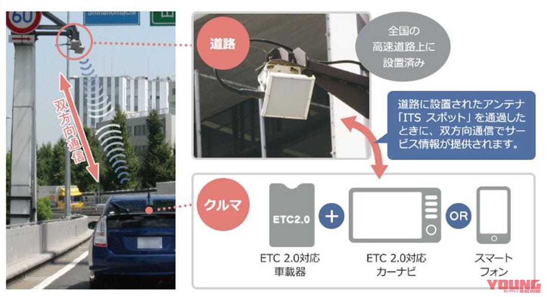 |ETC2.0のメリットは“実質ゼロ”?! バイクを置き去りにしたシステム開発に喝! …〈多事走論〉from Nom