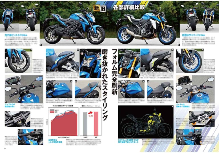 ヤングマシン2011年11月号|スズキGSX-S1000新旧ライバル比較|ヤングマシン11月号発売!【現代版”Z”=Z900RSのすべて|新型GSX-S1000比較試乗|秋冬ウエアカタログ】