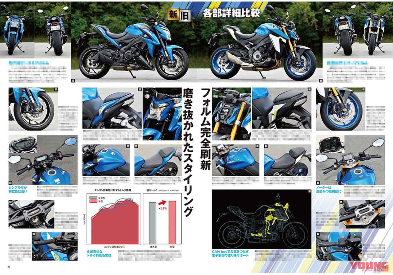 ヤングマシン2011年11月号|スズキGSX-S1000新旧ライバル比較|ヤングマシン11月号発売!【現代版”Z”=Z900RSのすべて|新型GSX-S1000比較試乗|秋冬ウエアカタログ】