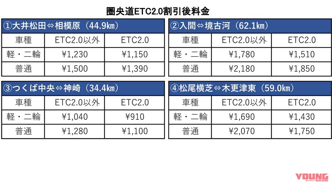 |ETC2.0のメリットは“実質ゼロ”?! バイクを置き去りにしたシステム開発に喝! …〈多事走論〉from Nom