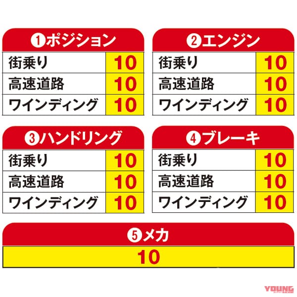 ヤングマシンメンバーズ|ワタシの愛車インプレッション|スズキ ハヤブサ|個別評価|ワタシの愛車インプレッション〈スズキ ハヤブサ〉from ヤングマシンメンバーズ